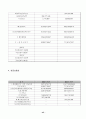 [경영분석]경영성과 분석과 경영진단(한국주철관 공업) 44페이지