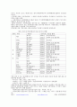 원자력 발전소 건설과 핵폐기물 처리 21페이지