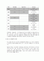[마케팅] '장수돌침대'의 중국진출전략 창업계획서 31페이지