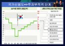 IMF 외환위기 원인 및 해결 방법 9페이지