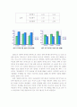 [심리학] 이성관계에 대한 밀고당기기 이론과 실제 6페이지