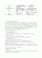 바이러스와 박테리아에 4페이지