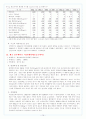 과학과 환경 10페이지
