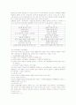 소비자환경적요인 4페이지
