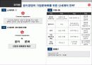 [경영학]윤리경영의 기업문화화를 위한 신세계의 전략 (A+리포트) 3페이지