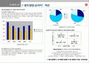 [경영학]윤리경영의 기업문화화를 위한 신세계의 전략 (A+리포트) 10페이지