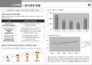 [경영학]윤리경영의 기업문화화를 위한 신세계의 전략 (A+리포트) 11페이지