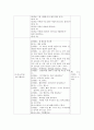 유아교육all day계획안 7페이지