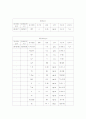 아동간호학 (아토피 스터디케이스) 8페이지