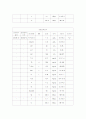 아동간호학 (아토피 스터디케이스) 9페이지