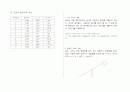지구과학 그림자관측 실험 보고서 4페이지