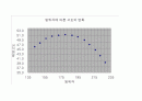 지구과학 그림자관측 실험 보고서 6페이지