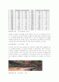 산림의 공익적 기능 5페이지