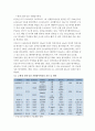 리모트 센싱과 지리정보시스템 이용 6페이지