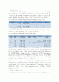 리모트 센싱과 지리정보시스템 이용 7페이지
