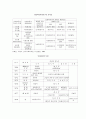 사회복지의 개념과 이념모형 2페이지