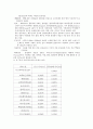 약용식물 4페이지