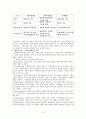 사회복지행정의 개념 사회복지개론 사회복지행정 복지행정의개념 4페이지