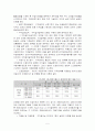 고용보험제도 5페이지