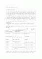 전통문화의 교육적 활용 방안 3페이지
