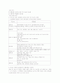 전통문화의 교육적 활용 방안 4페이지