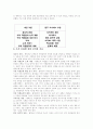 월마트의 6가지 성공 전략 3페이지