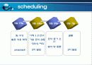 식스시그마 사례분석 4페이지