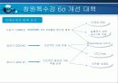 식스시그마 사례분석 24페이지