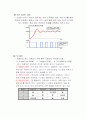 DC모터제어실험 4페이지