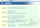[마케팅관리]애플사 '아이팟나노'의 성공적인 마케팅 전략 분석 (A+리포트) 4페이지