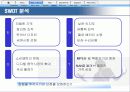 [마케팅관리]애플사 '아이팟나노'의 성공적인 마케팅 전략 분석 (A+리포트) 5페이지