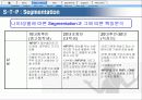 [마케팅관리]애플사 '아이팟나노'의 성공적인 마케팅 전략 분석 (A+리포트) 7페이지