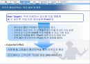 [마케팅관리]애플사 '아이팟나노'의 성공적인 마케팅 전략 분석 (A+리포트) 24페이지