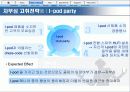 [마케팅관리]애플사 '아이팟나노'의 성공적인 마케팅 전략 분석 (A+리포트) 27페이지