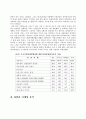 [마케팅조사] 초고속인터넷시장조사 및 파워콤 마케팅 전략 분석 4페이지