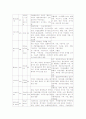 성인간호학 case study (pneumonia) 7페이지