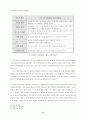 여의도 순복음 교회 셀 연구 15페이지