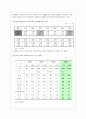 농촌지역 국제결혼에 따른 문제점 5페이지