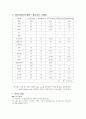고혈압 식단. 5페이지