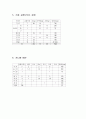 [자연과학] 당뇨병 식단 11페이지