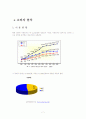 [경영]싸이월드 기업분석 및 마케팅 7페이지