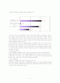 [경영]싸이월드 기업분석 및 마케팅 9페이지