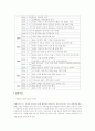 [경영]BBQ ( 비비큐 ) 기업분석 및 마케팅 3페이지