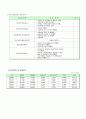 [경영]KT&G 기업분석 및 마케팅 3페이지