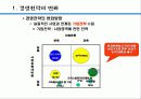 건설업체 변화관리 사례연구 - 변화관리전략의 실천 18페이지