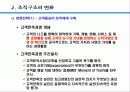 건설업체 변화관리 사례연구 - 변화관리전략의 실천 26페이지
