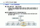 건설업체 변화관리 사례연구 - 변화관리전략의 실천 30페이지