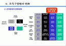 건설업체 변화관리 사례연구 - 변화관리전략의 실천 43페이지