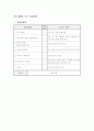 소아비만 프로그램 3페이지