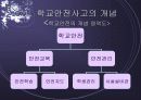 학교안전사고 (학교내 안전사고에 대한 발표용 PPT) 4페이지